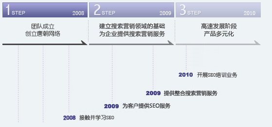 唐闯