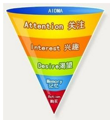 网站文章